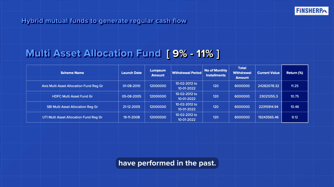 Retirement Planning - Multi Asset Allocation Fund Example - Finsherpa